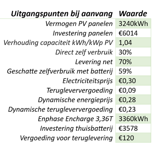 Uitganspunten